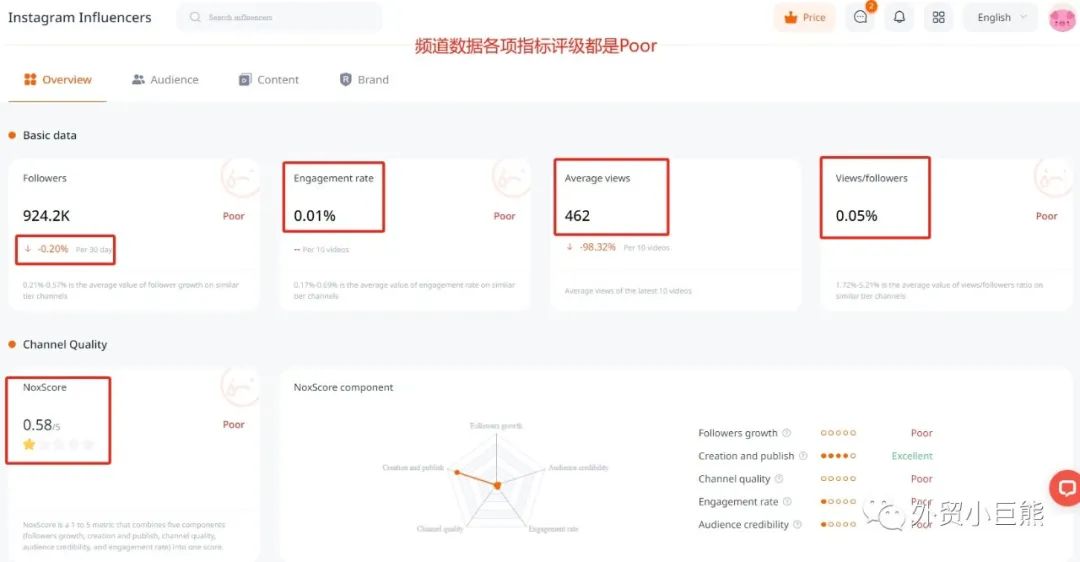 一个真实的网红踩坑案例。