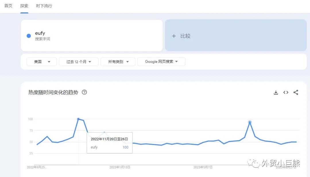 你可能不知道，谷歌趋势还有这5个用途