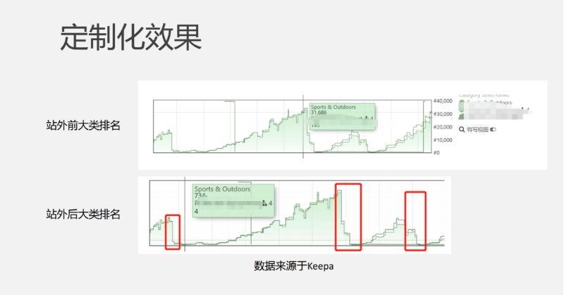 雪球站外说明书
