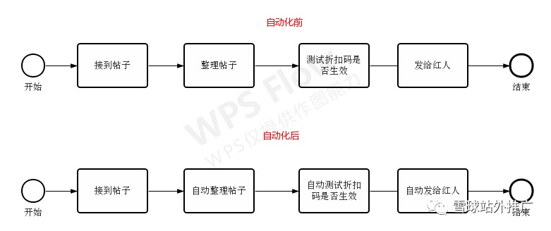 雪球站外说明书