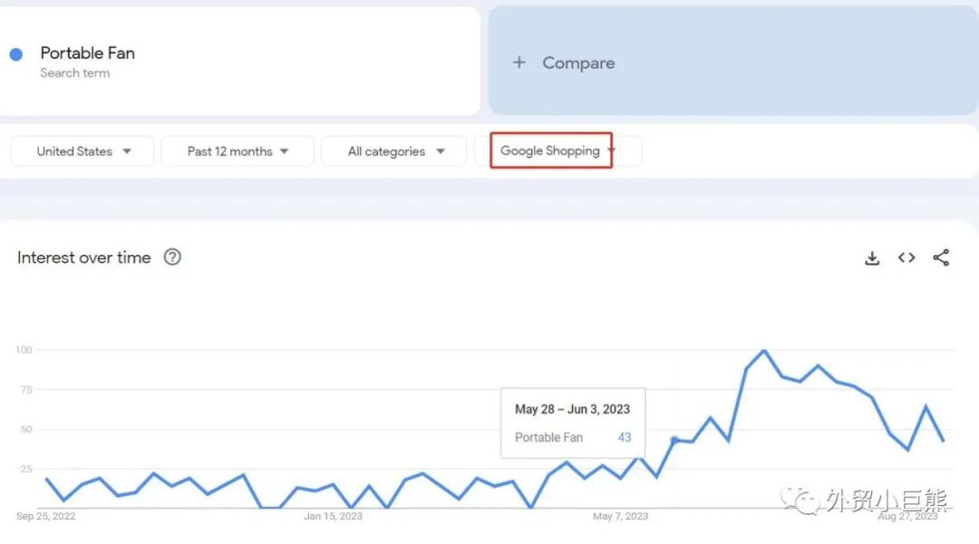 你可能不知道，谷歌趋势还有这5个用途