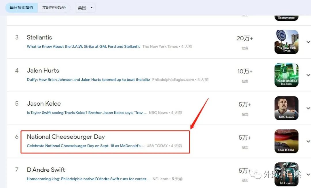 你可能不知道，谷歌趋势还有这5个用途