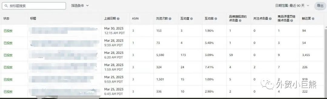 不允许你还不知道这个流量渠道——Amazon Post