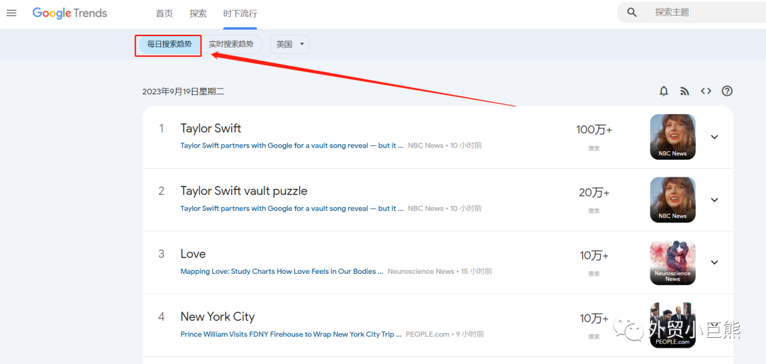 你可能不知道，谷歌趋势还有这5个用途