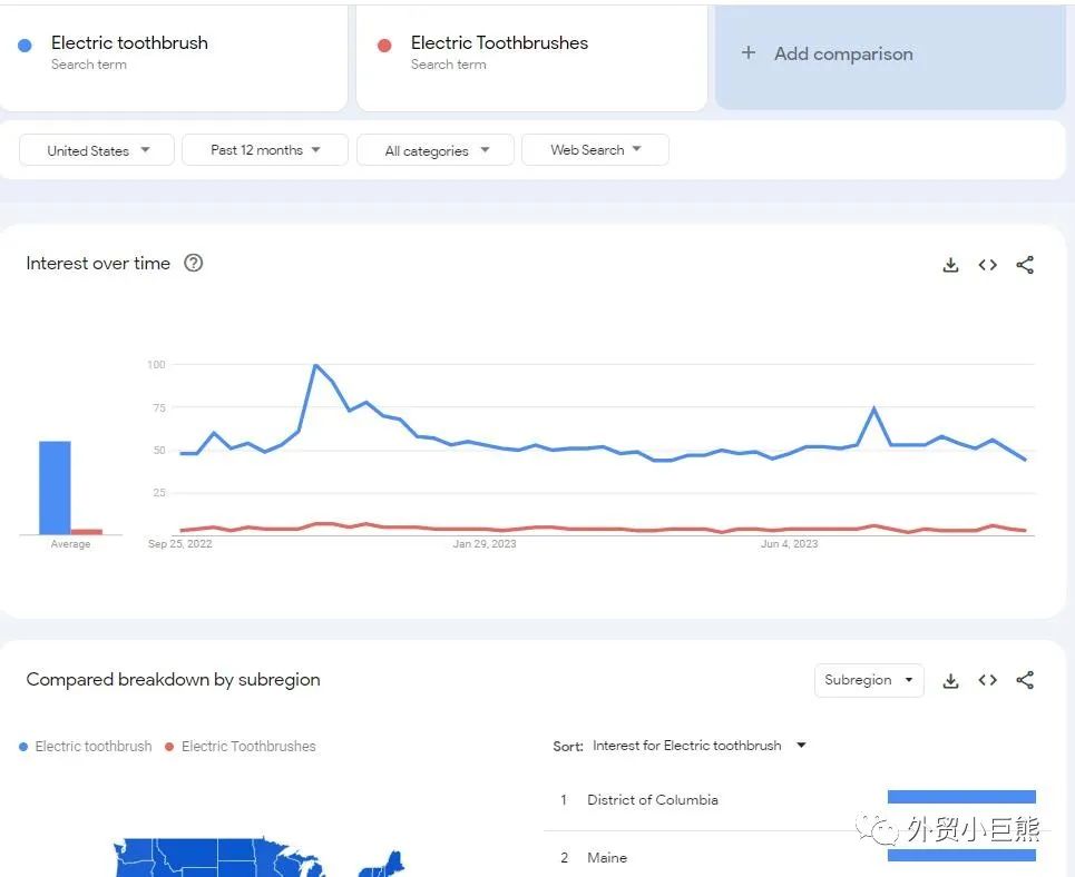 你可能不知道，谷歌趋势还有这5个用途
