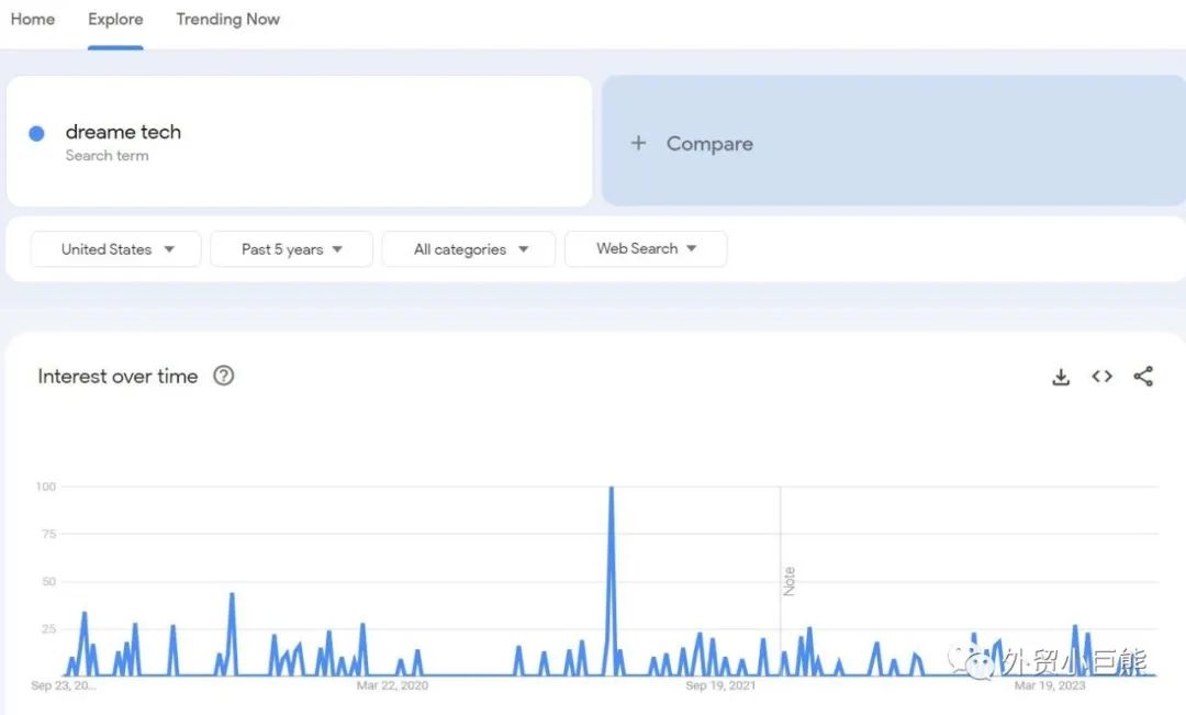 你可能不知道，谷歌趋势还有这5个用途
