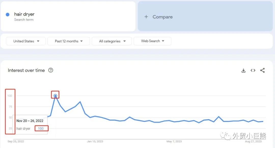 你可能不知道，谷歌趋势还有这5个用途