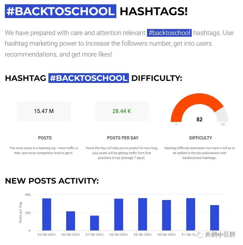 5个站外推广必备的hashtag标签追踪神器(建议收藏)