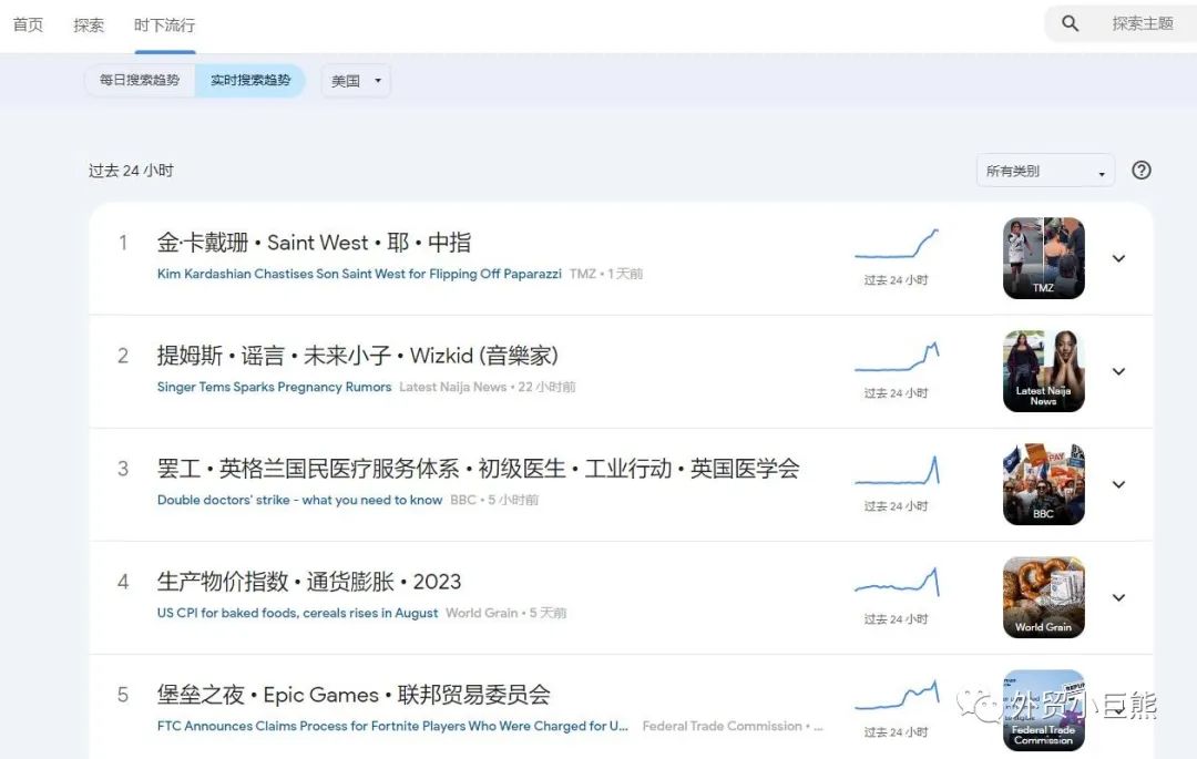 你可能不知道，谷歌趋势还有这5个用途