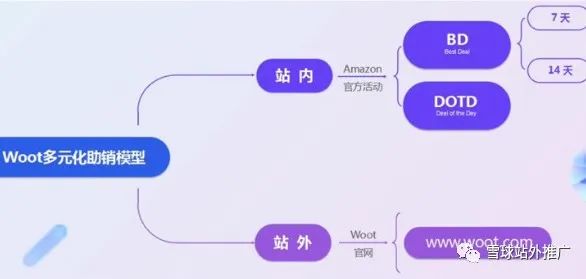三个容易被忽视的站外爆单渠道