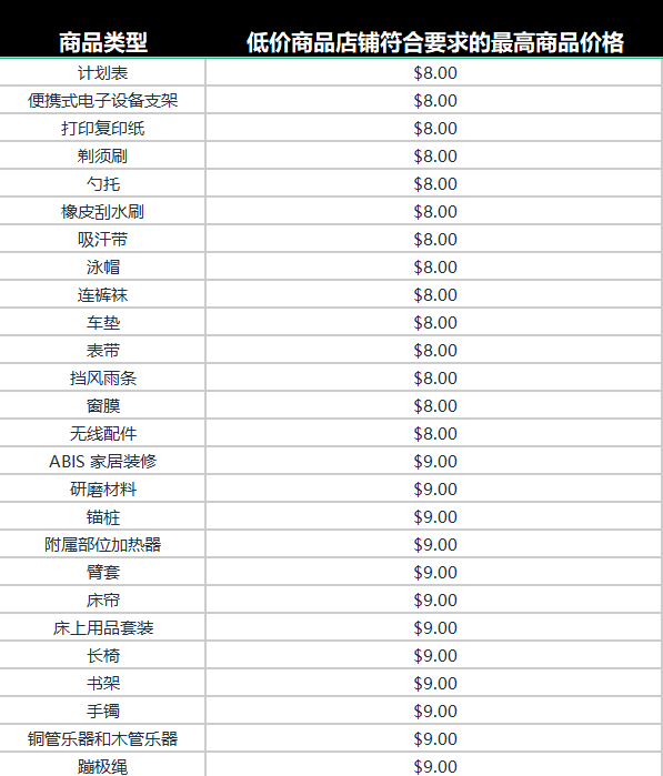 亚马逊急了!开始推送低价入口,卖得比国内还便宜!