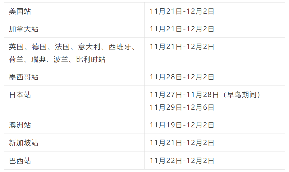 黑五网一,千万不要忽略这些检查!