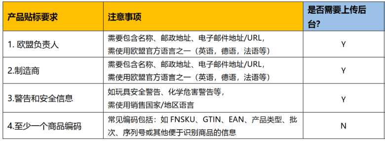 重则封号!亚马逊3个重要合规将在12月生效,务必100%合规!
