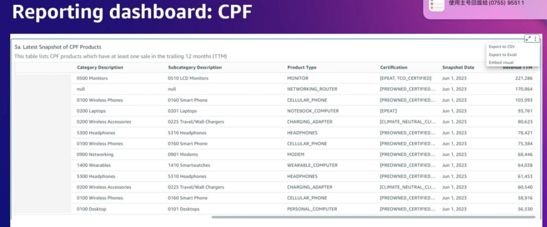 亚马逊三大新流量入口爆火!大批卖家抢先布局!