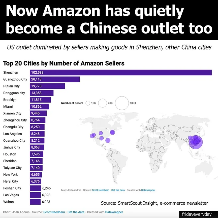 新风口！各大跨境电商平台争夺中国卖家！