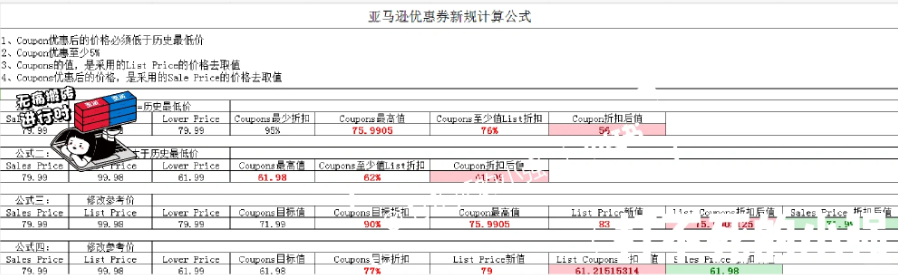 亚马逊又又又发布coupon新规了。