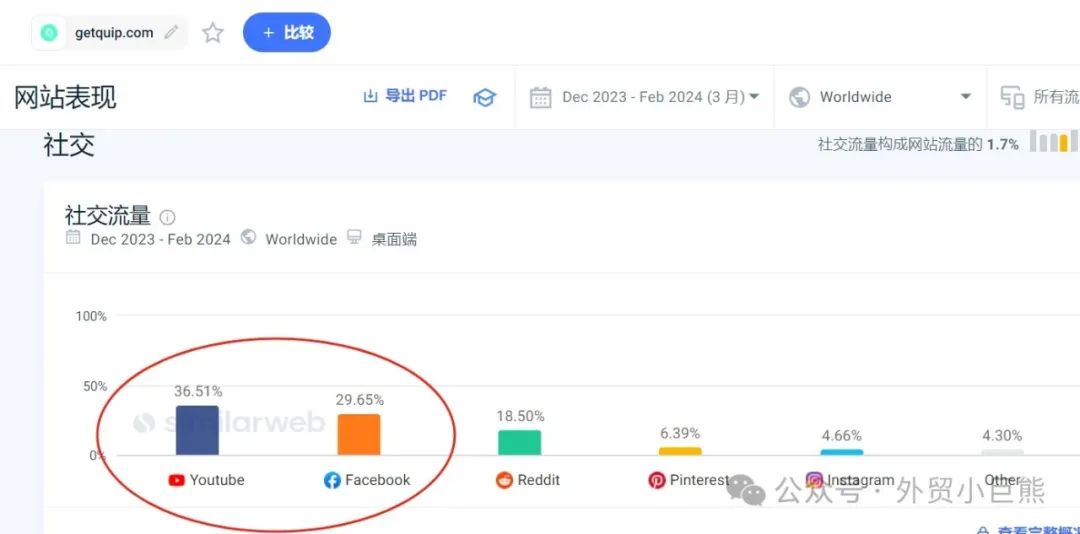 史上最全查询竞品站外推广痕迹方法（建议收藏）