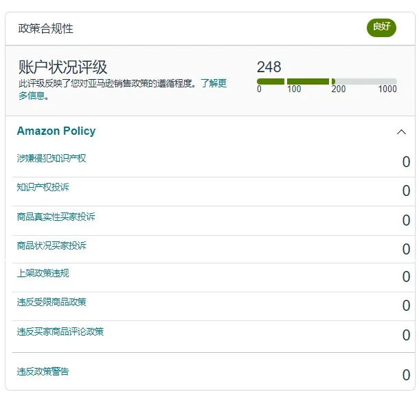 亚马逊2024黑五网一活动时间表已出!超全指南必看!