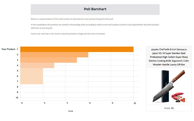 比亚马逊A/B测试更好用!!分享2个测试主图效果的工具