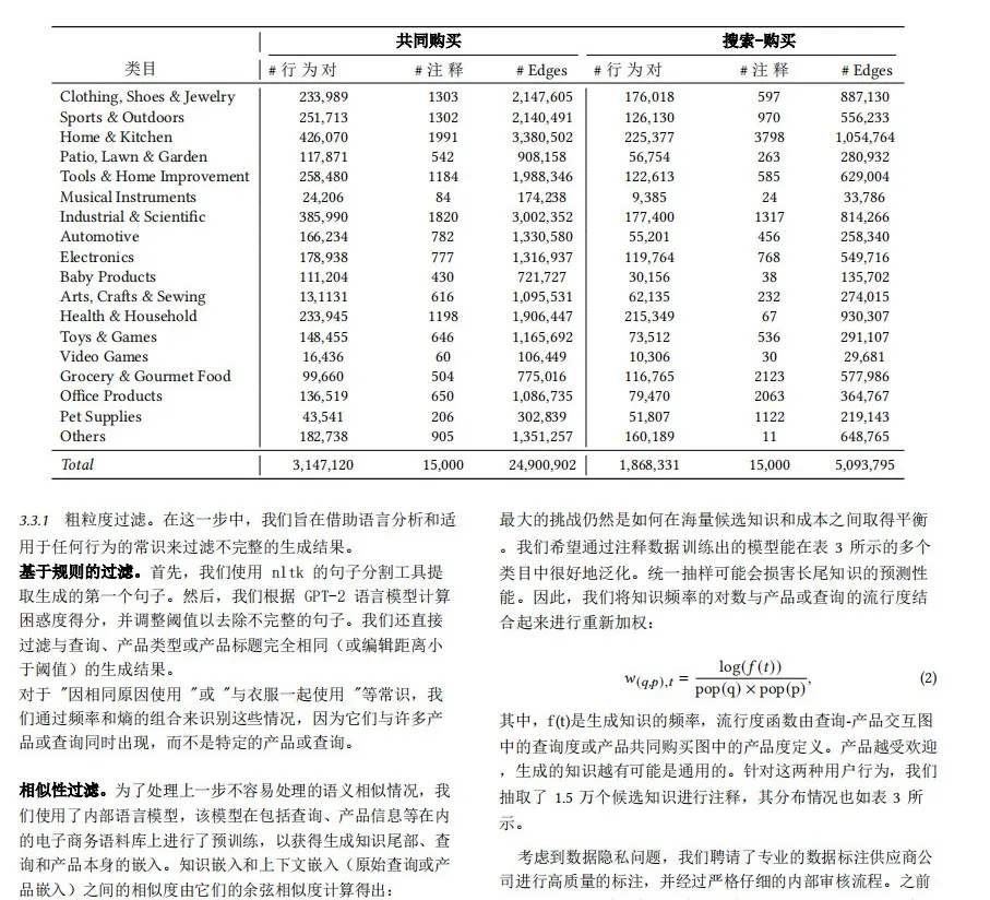 亚马逊A9已死?新算法导致销售额增长49个亿(附COSMO-LM文件翻译版)