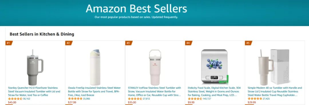 绝了!这个亚马逊“黄帽” 打法