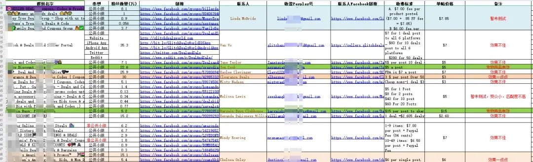 一次性卖掉50万美金的滞销亚马逊库存的5个办法