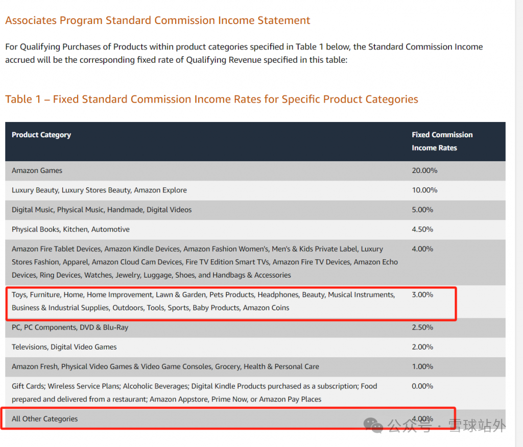 悄悄透露,亚马逊也要开始推出自己的站外推广了
