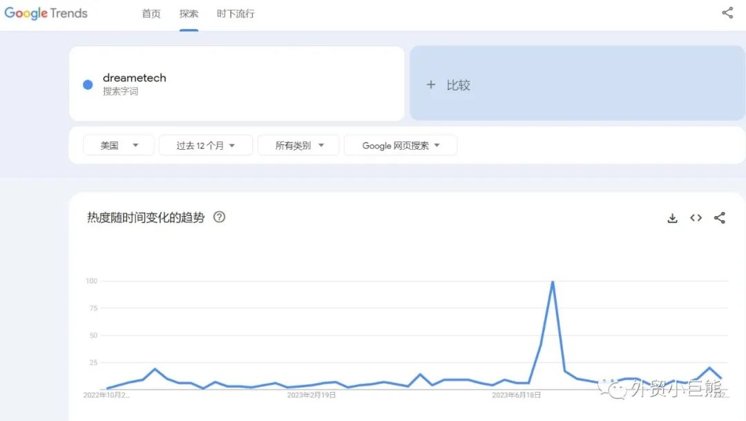 如何分析竞品品牌？可以从这四个维度