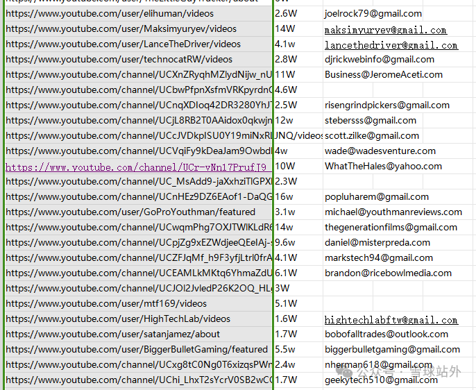 什么?一个插件就可以挖出亚马逊竞品的所有油管网红!!