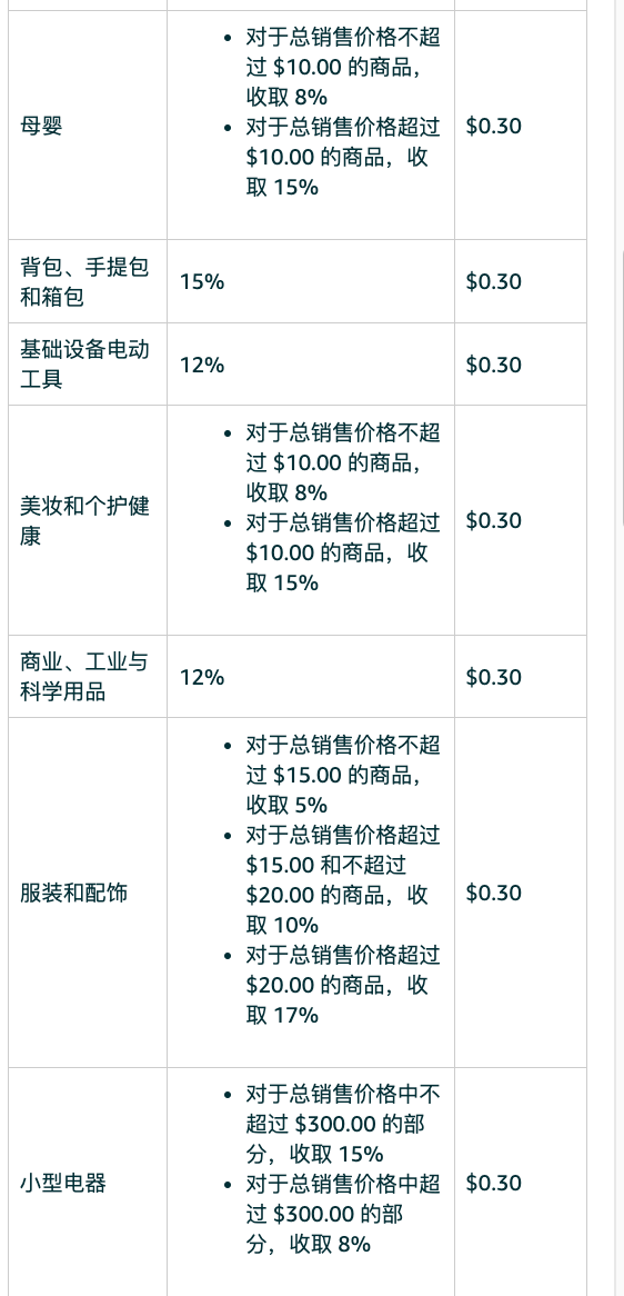好事!亚马逊偷偷更新的新功能能降低成本!!