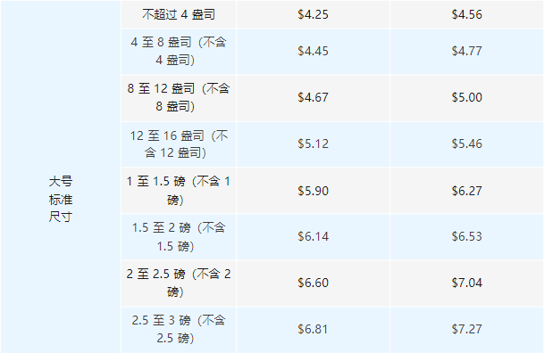 旺季要注意了！亚马逊这项新费用要开始实施了！