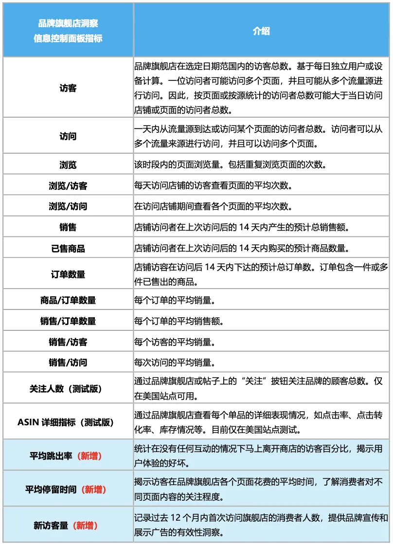 亚马逊新出2个王炸功能