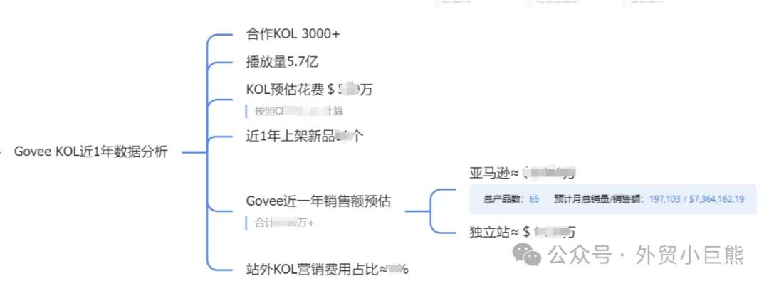 揭秘！5款超好用的红人营销工具