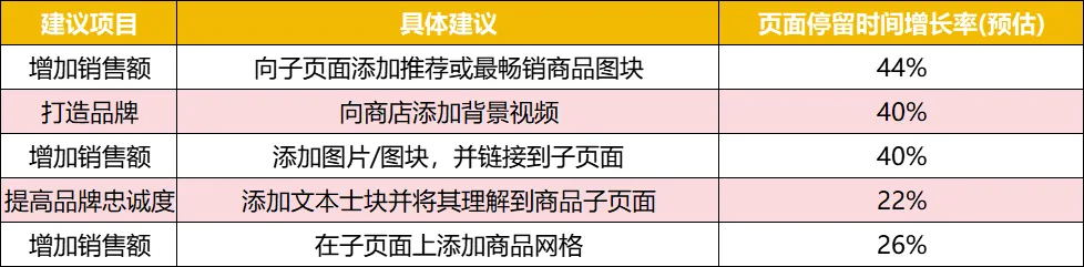 亚马逊新出2个王炸功能