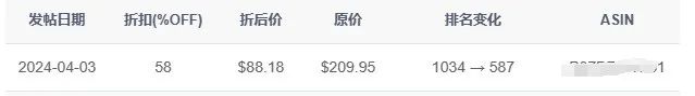 本周站外爆单产品！！ (附500个网红资源）