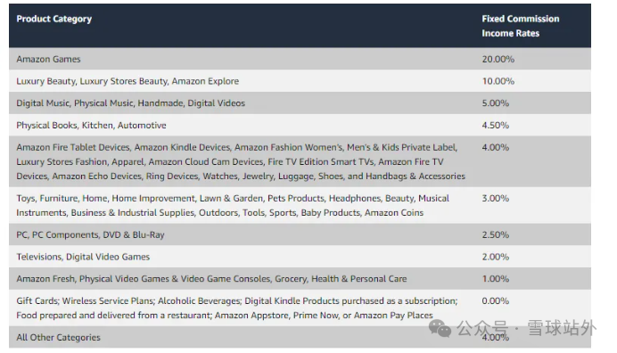 不看后悔！两个找亚马逊红人的方式