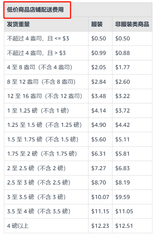 最新重磅消息!亚马逊低价商场内幕全曝光...
