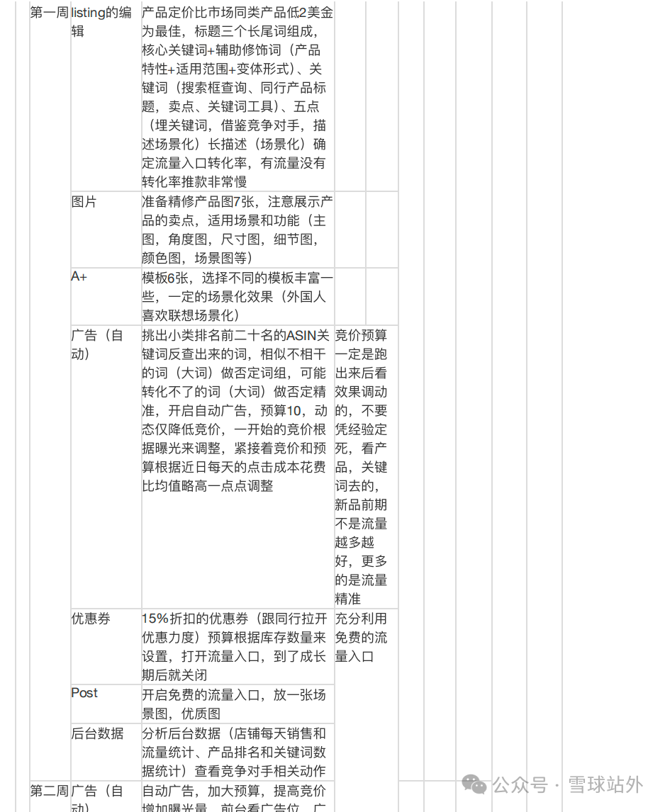 亚马逊运营的福音，分享 8 个最全无版权素材库网站