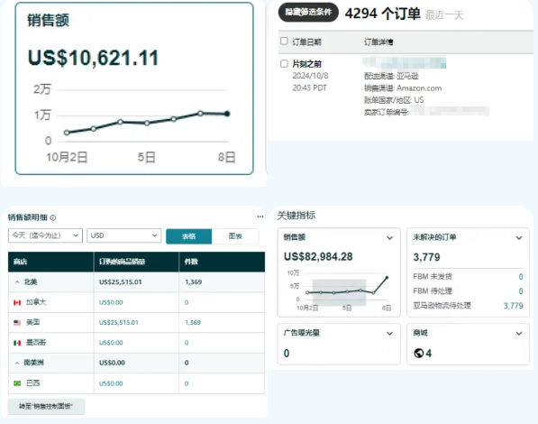 太卷了!亚马逊会员大促“卷