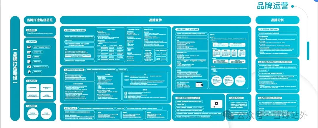 绝了!这个亚马逊“黄帽” 打法