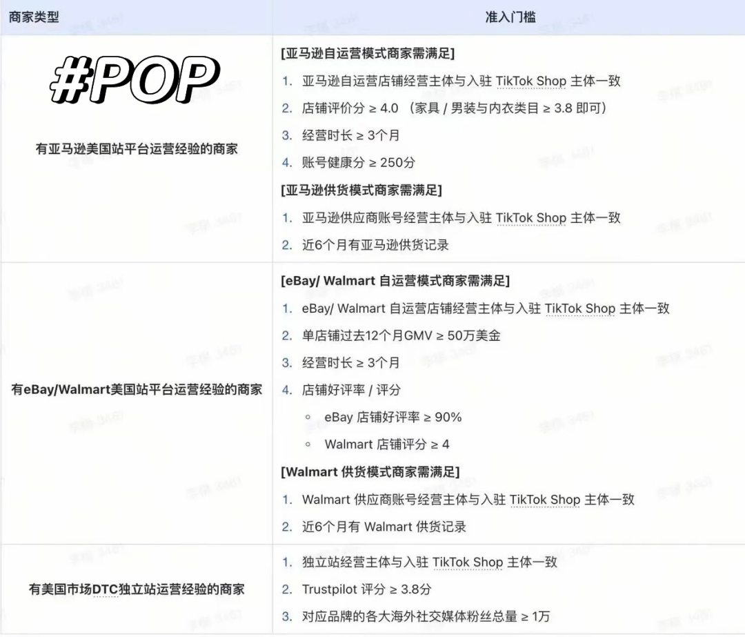 刚刚,TK跨境店放开要求!!入驻很简单