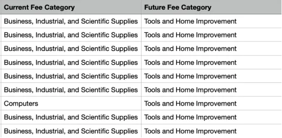 离谱！大量亚马逊类目被篡改，卖家佣金无故上涨...