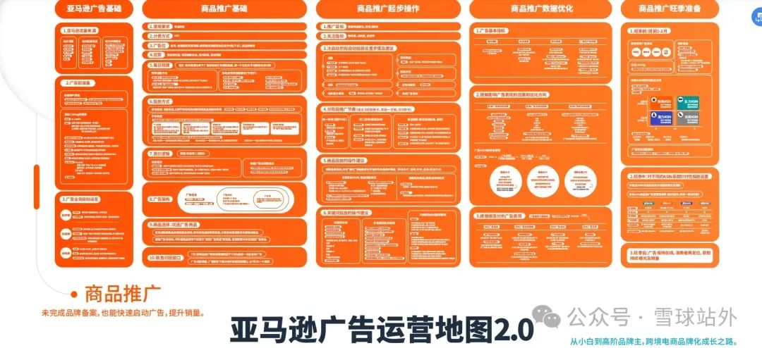 绝了!这个亚马逊“黄帽” 打法