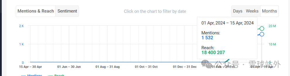 一个神奇的工具，可以扒出竞品的所有站外痕迹