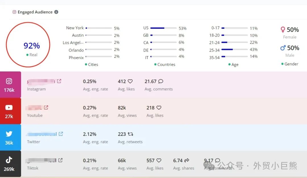 揭秘！5款超好用的红人营销工具
