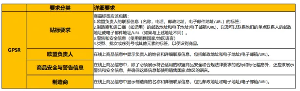 亚马逊后台又新增一个窗口!GPSR合规倒计时