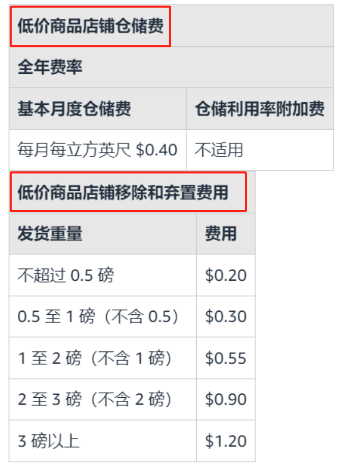 最新重磅消息!亚马逊低价商场内幕全曝光...