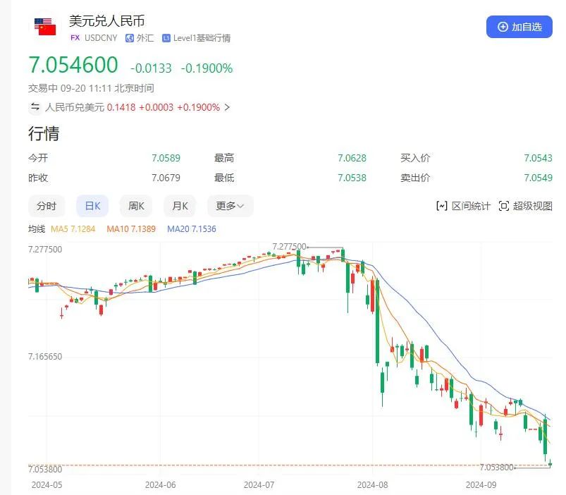美元破7!亚马逊卖家利润暴跌20%,集体炸锅!