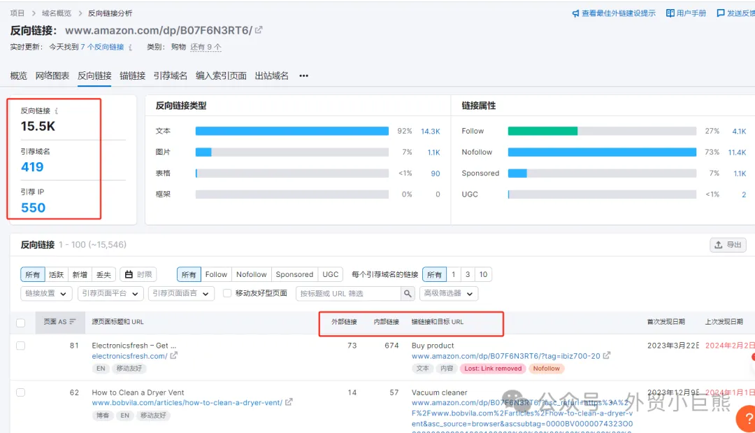 建议收藏｜亚马逊人都在用的3款运营神器