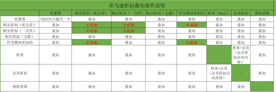 亚马逊2024黑五网一活动时间表已出!超全指南必看!